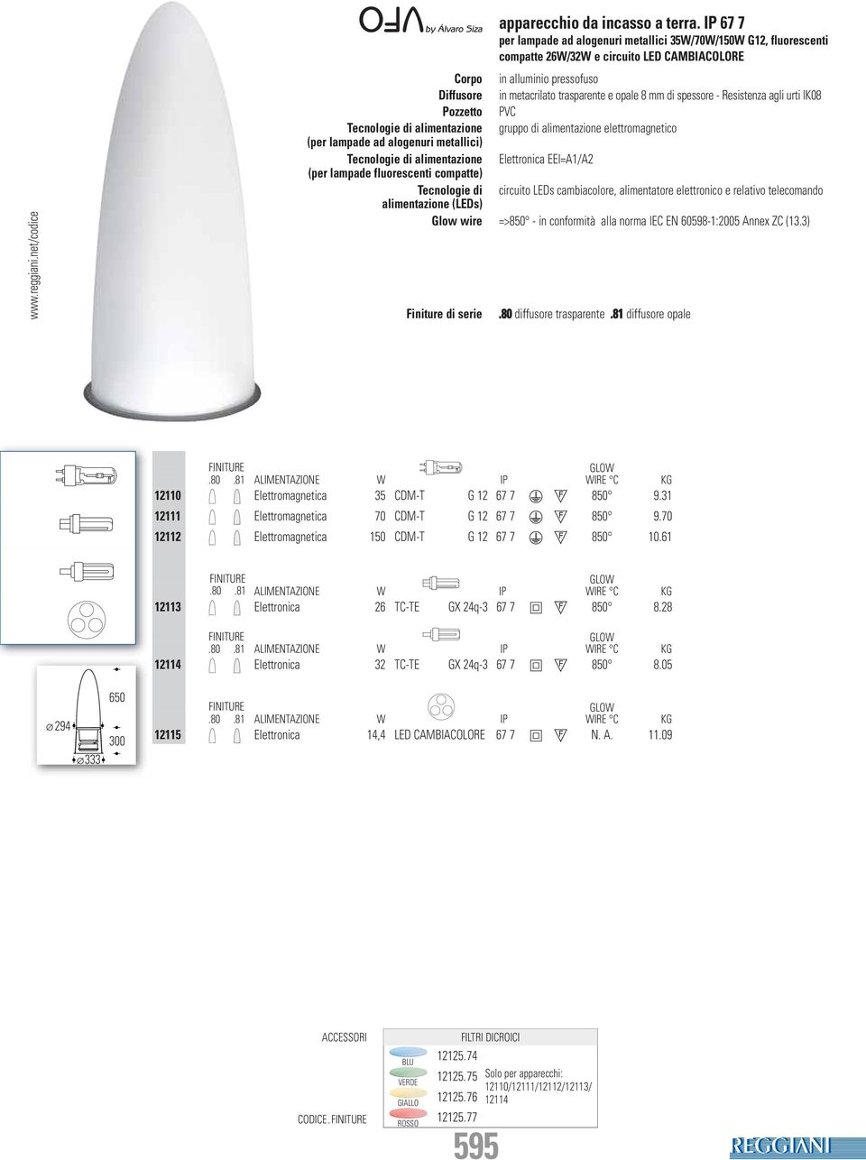 di spessore - Resistenza agli urti IK08 Pozzetto PVC Tecnologie di alimentazione gruppo di alimentazione elettromagnetico (per lampade ad alogenuri metallici) Tecnologie di alimentazione Elettronica