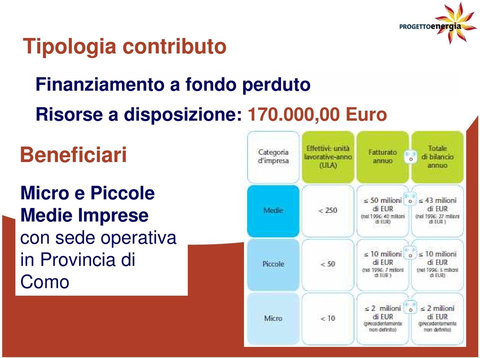 000,00 Euro Beneficiari Micro e Piccole