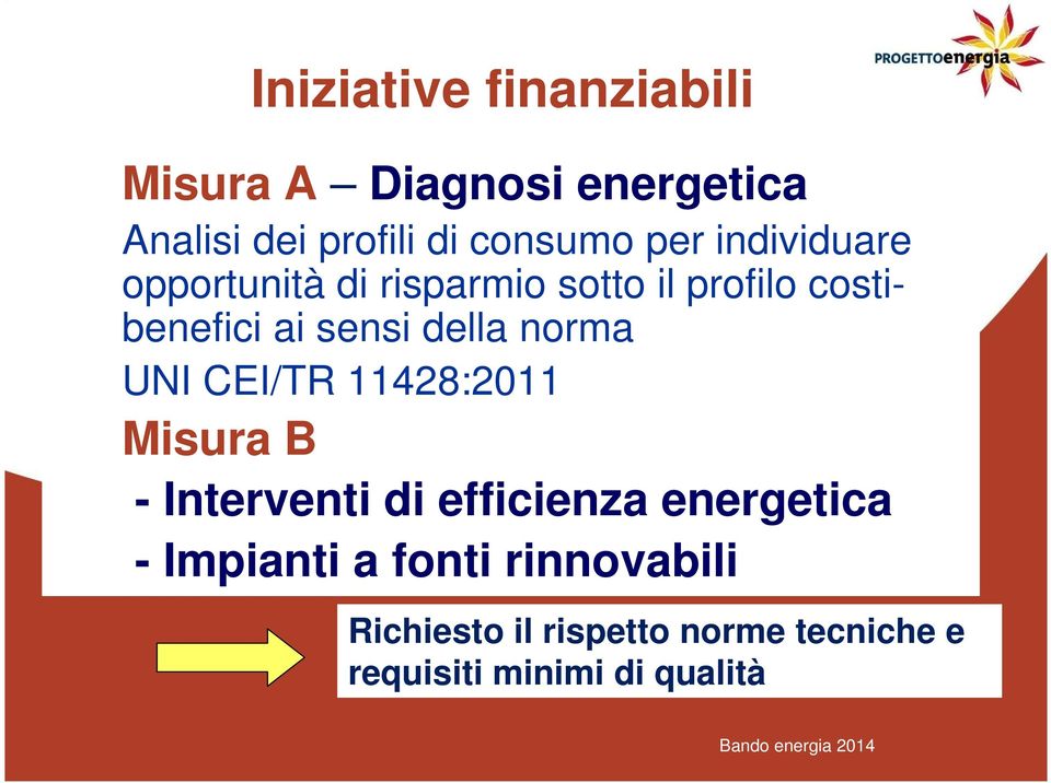 della norma UNI CEI/TR 11428:2011 Misura B - Interventi di efficienza energetica -