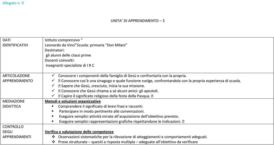 Conoscere che Gesù chiama a sé alcuni amici: gli apostoli. Capire il significato religioso della festa della Pasqua.