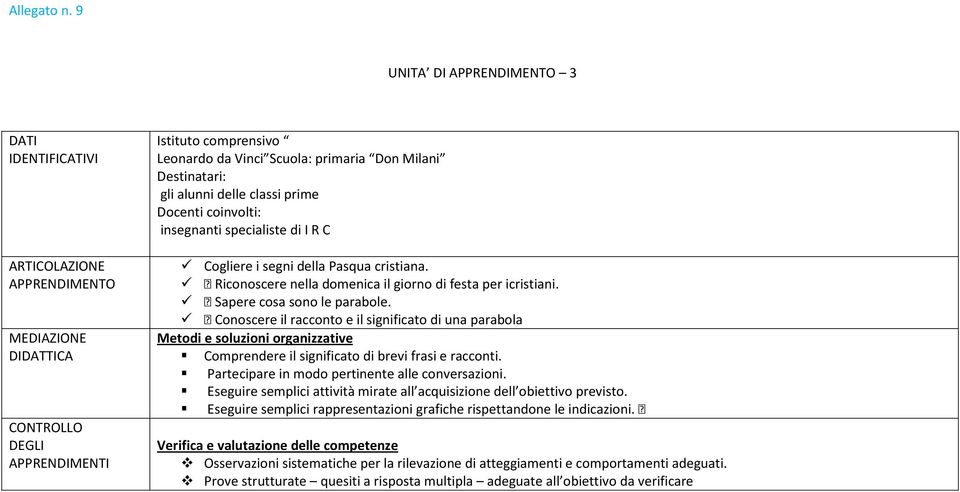 Conoscere il racconto e il significato di una parabola Comprendere il significato di brevi frasi e racconti.