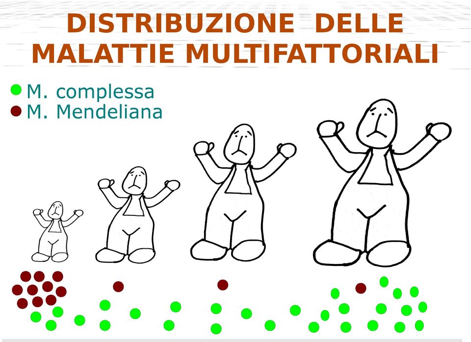 MULTIFATTORIALI M.