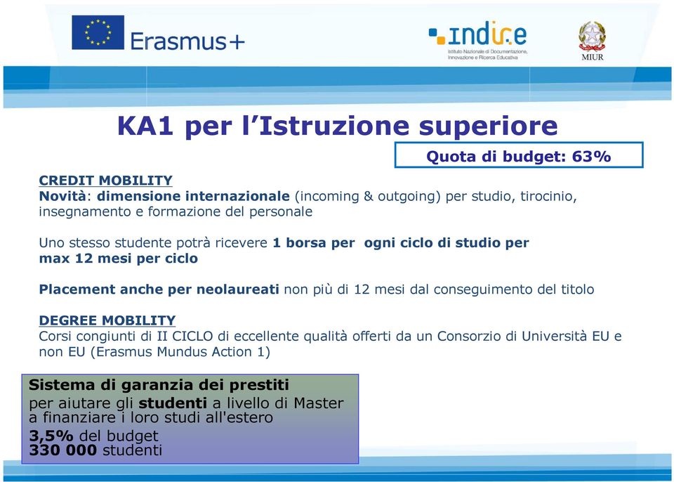 12 mesi dal conseguimento del titolo DEGREE MOBILITY Corsi congiunti di II CICLO di eccellente qualità offerti da un Consorzio di Università EU e non EU (Erasmus