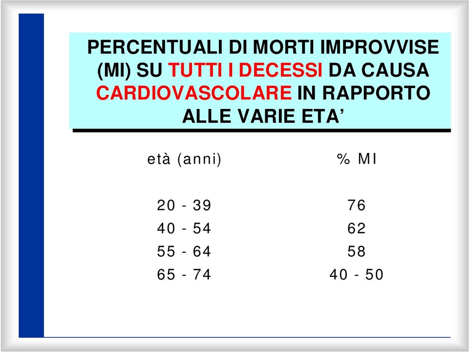 IN RAPPORTO ALLE VARIE ETA età (anni) %