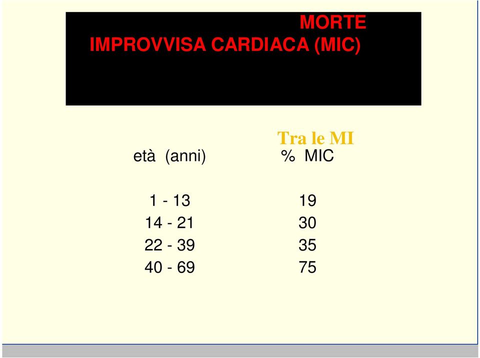 MORTALITA IMPROVVISA NELLE VARIE ETA età