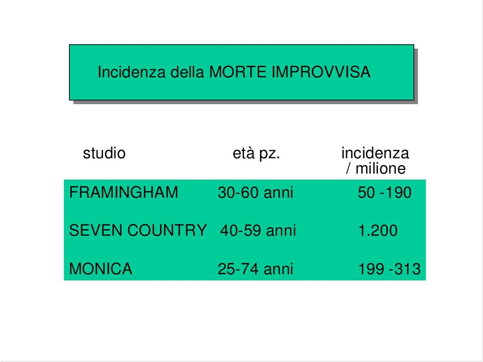 incidenza / milione FRAMINGHAM 30-60