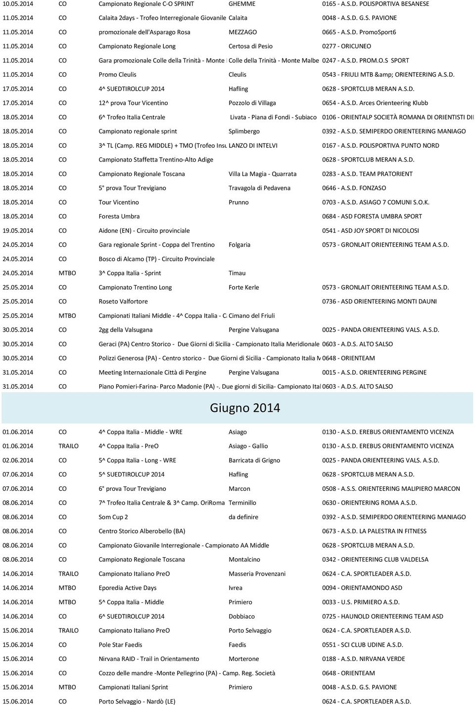 S.D. PROM.O.S SPORT 11.05.2014 CO Promo Cleulis Cleulis 0543 - FRIULI MTB & ORIENTEERING A.S.D. 17.05.2014 CO 4^ SUEDTIROLCUP 2014 Hafling 0628 - SPORTCLUB MERAN A.S.D. 17.05.2014 CO 12^ prova Tour Vicentino Pozzolo di Villaga 0654 - A.