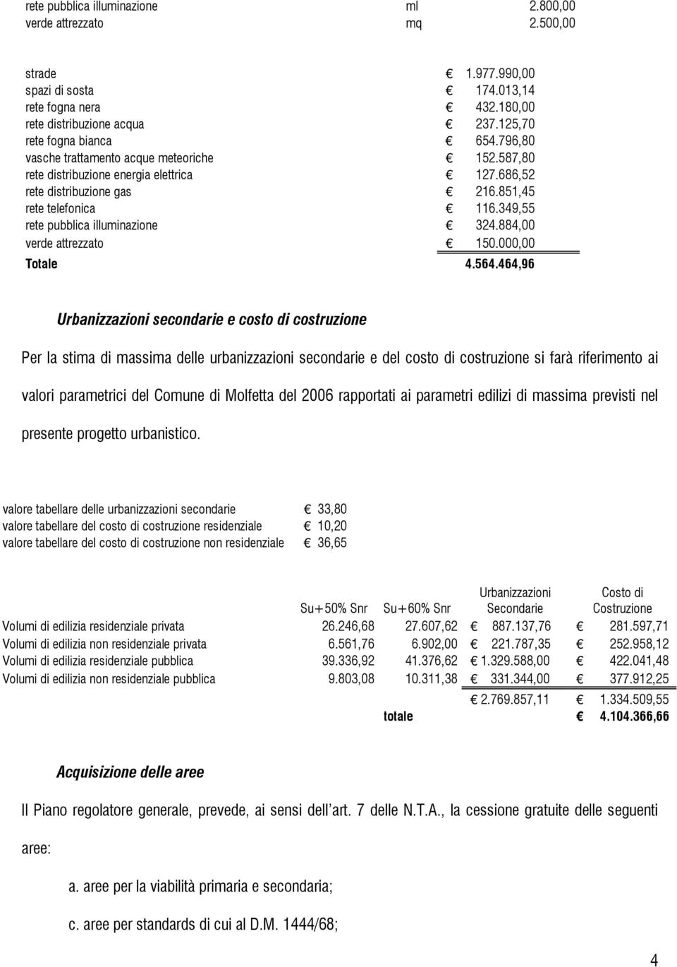 884,00 verde attrezzato 150.000,00 Totale 4.564.