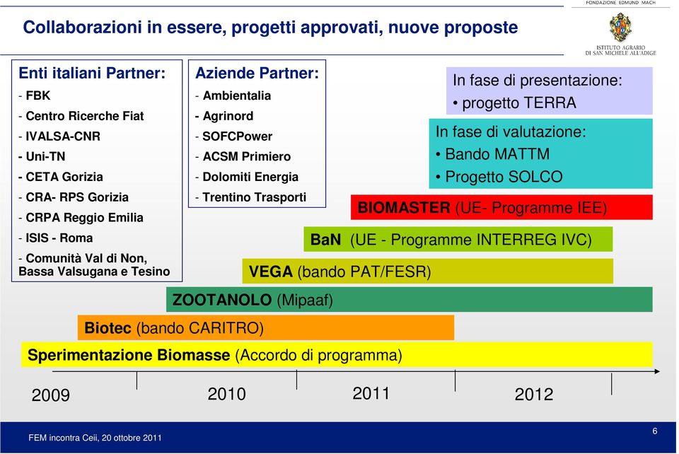 Dolomiti Energia - Trentino Trasporti In fase di presentazione: progetto TERRA In fase di valutazione: Bando MATTM Progetto SOLCO BIOMASTER (UE- Programme IEE)