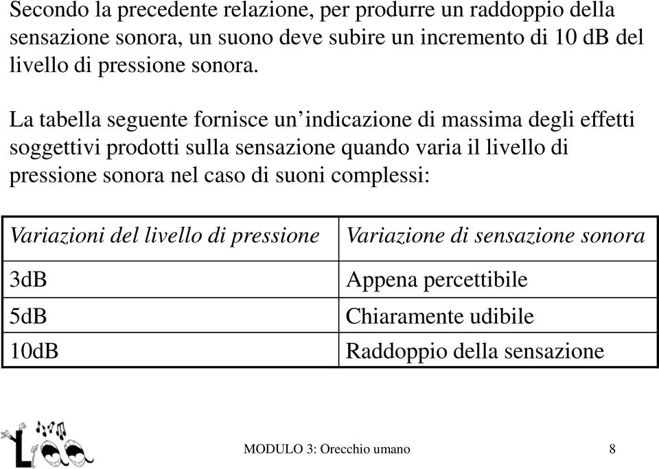 La tabella seguente fornisce un indicazione di massima degli effetti soggettivi prodotti sulla sensazione quando varia il