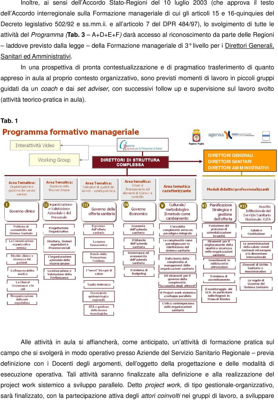 3 A+D+E+F) darà accesso al riconoscimento da parte delle Regioni laddove previsto dalla legge della Formazione manageriale di 3 livello per i Direttori Generali, Sanitari ed Amministrativi.