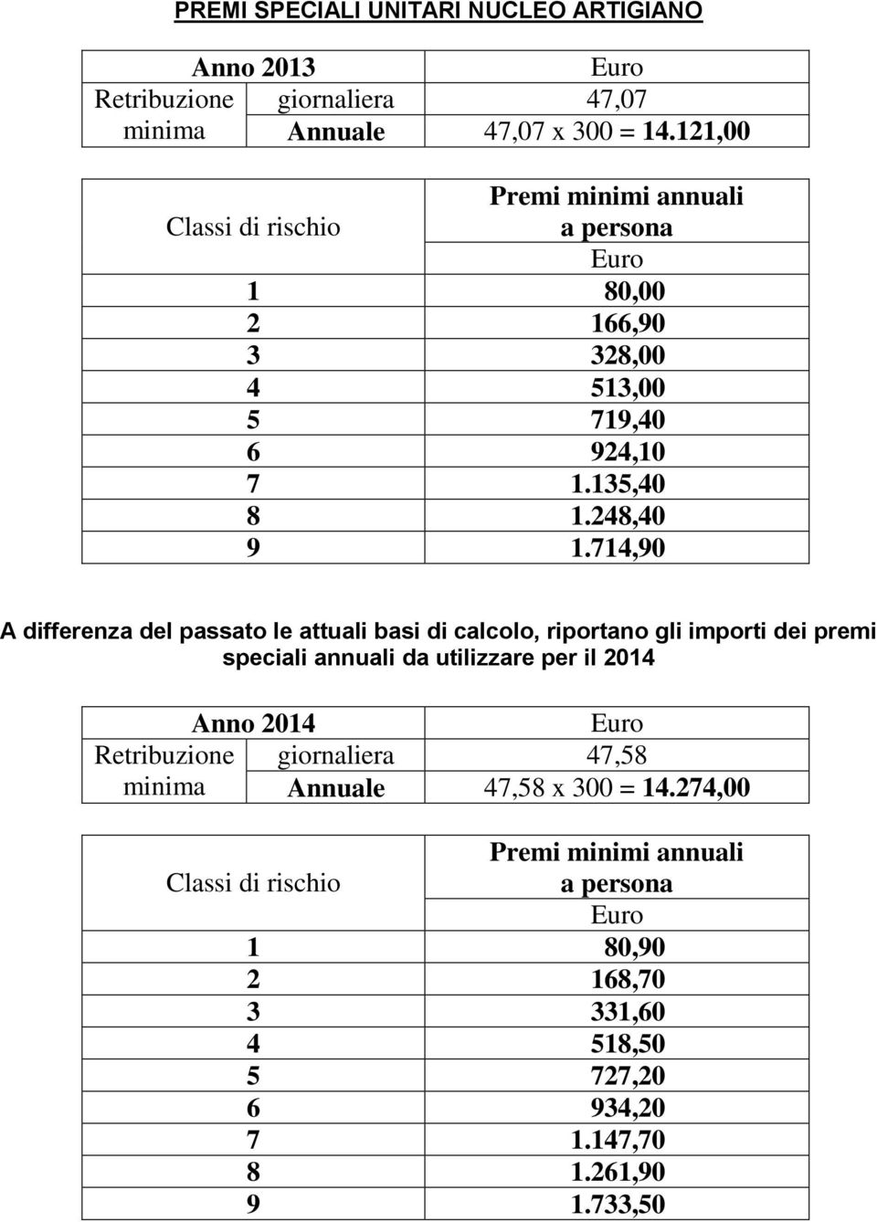 714,90 A differenza del passato le attuali basi di calcolo, riportano gli importi dei premi speciali annuali da utilizzare per il 2014 Anno 2014 Euro