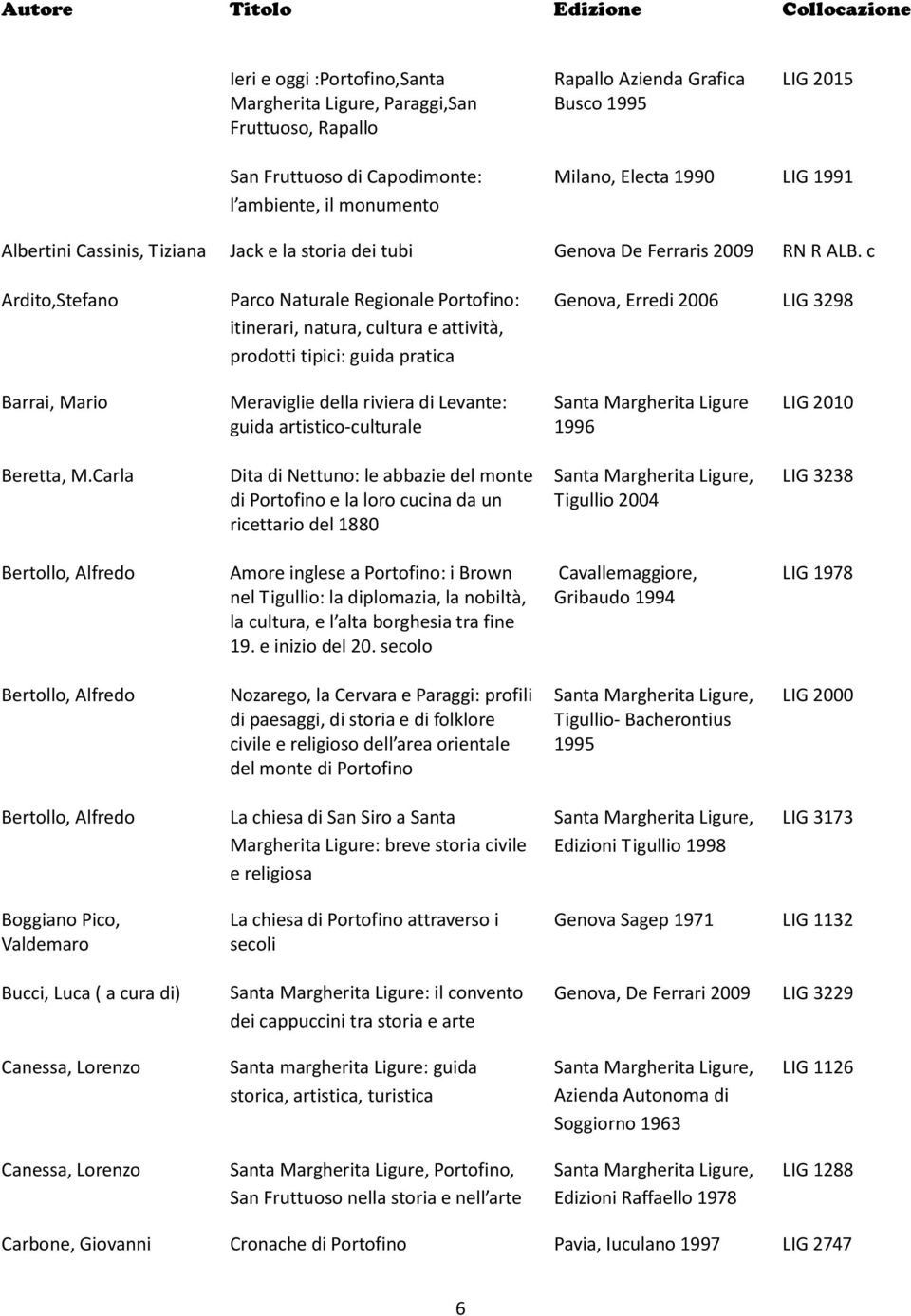 c Ardito,Stefano Parco Naturale Regionale : itinerari, natura, cultura e attività, prodotti tipici: guida pratica Genova, Erredi 2006 LIG 3298 Barrai, Mario Meraviglie della riviera di Levante: guida