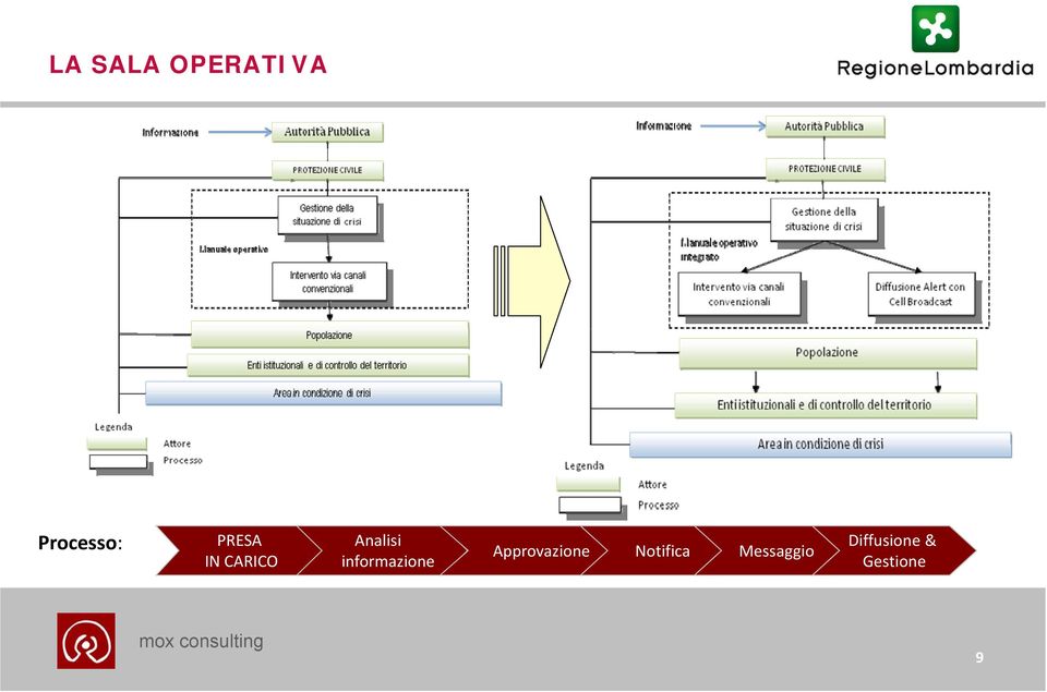 informazione Approvazione