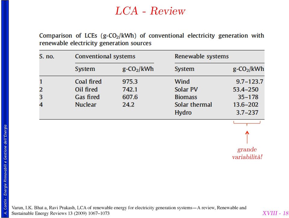 electricity generation systems A review, Renewable