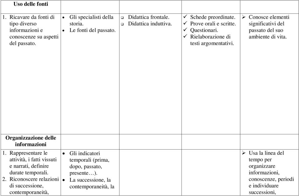 Organizzazione delle informazioni 1. Rappresentare le attività, i fatti vissuti e narrati, definire durate temporali. 2.