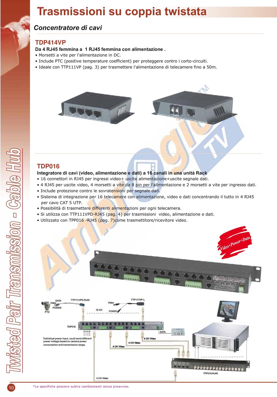 Twisted Pair - Cable Hub TDP016 Integratore di cavi (video, alimentazione e dati) a 16 canali in una unità Rack 16 connettori in RJ45 per ingressi video+ uscite alimentazione+uscite segnale dati.