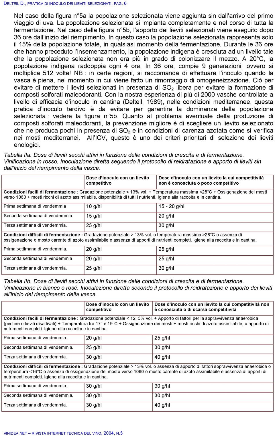 Nel caso della figura n 5b, l apporto dei lieviti selezionati viene eseguito dopo 36 ore dall inizio del riempimento.