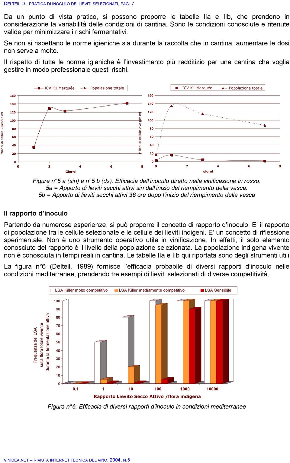 Sono le condizioni conosciute e ritenute valide per minimizzare i rischi fermentativi.