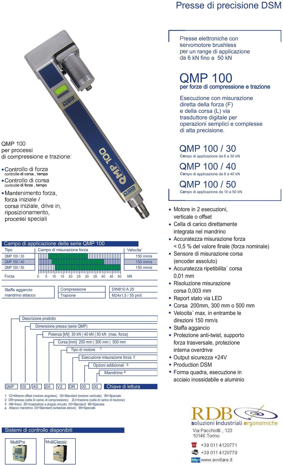 QMP 00 per processi di compressione e trazione: Controllo di forza controllo di corsa, tempo Controllo di corsa controllo di forza, tempo Mantenimento forza, forza iniziale / corsa iniziale, drive