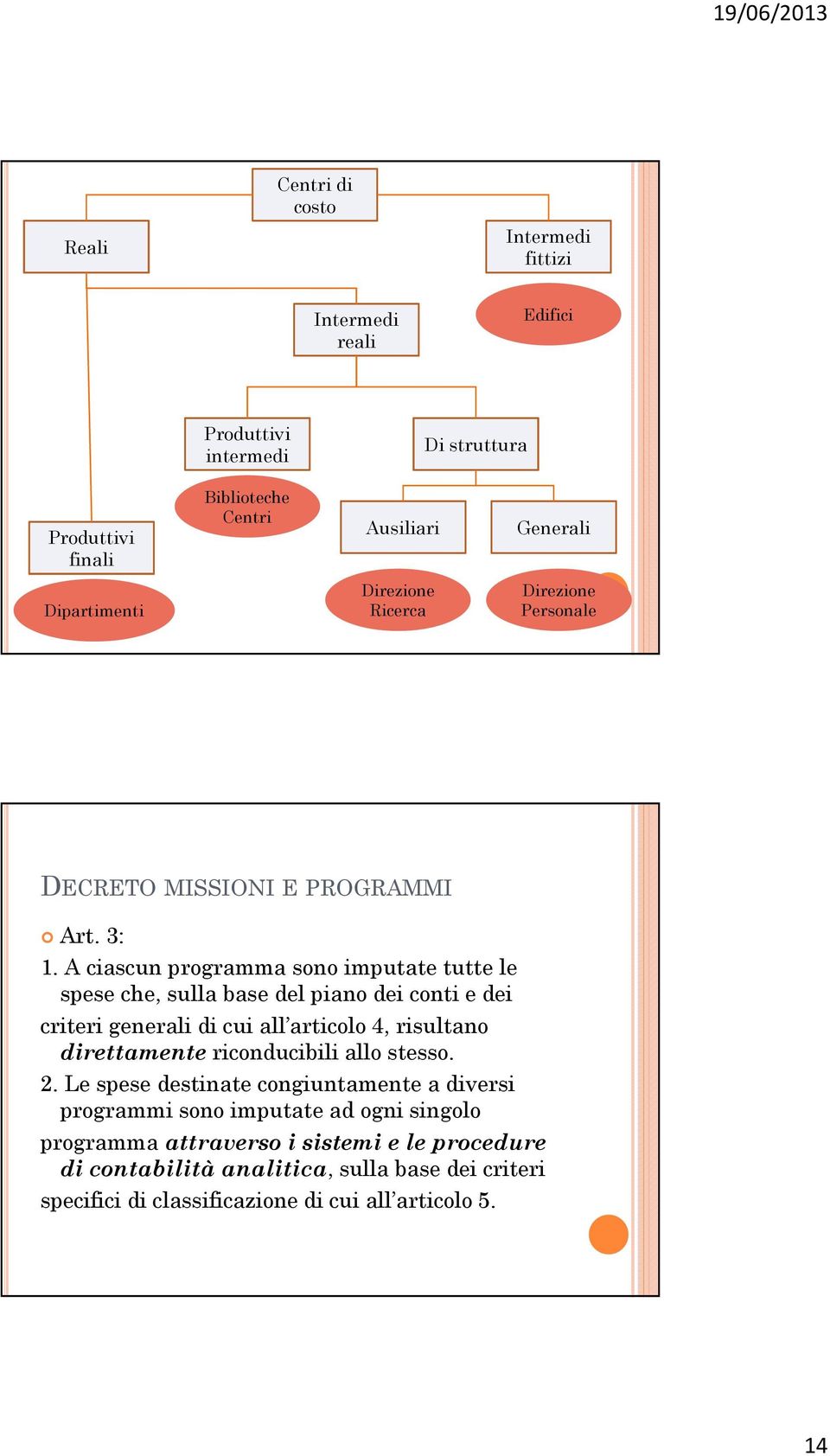 A ciascun programma sono imputate tutte le spese che, sulla base del piano dei conti e dei criteri generali di cui all articolo 4, risultano direttamente