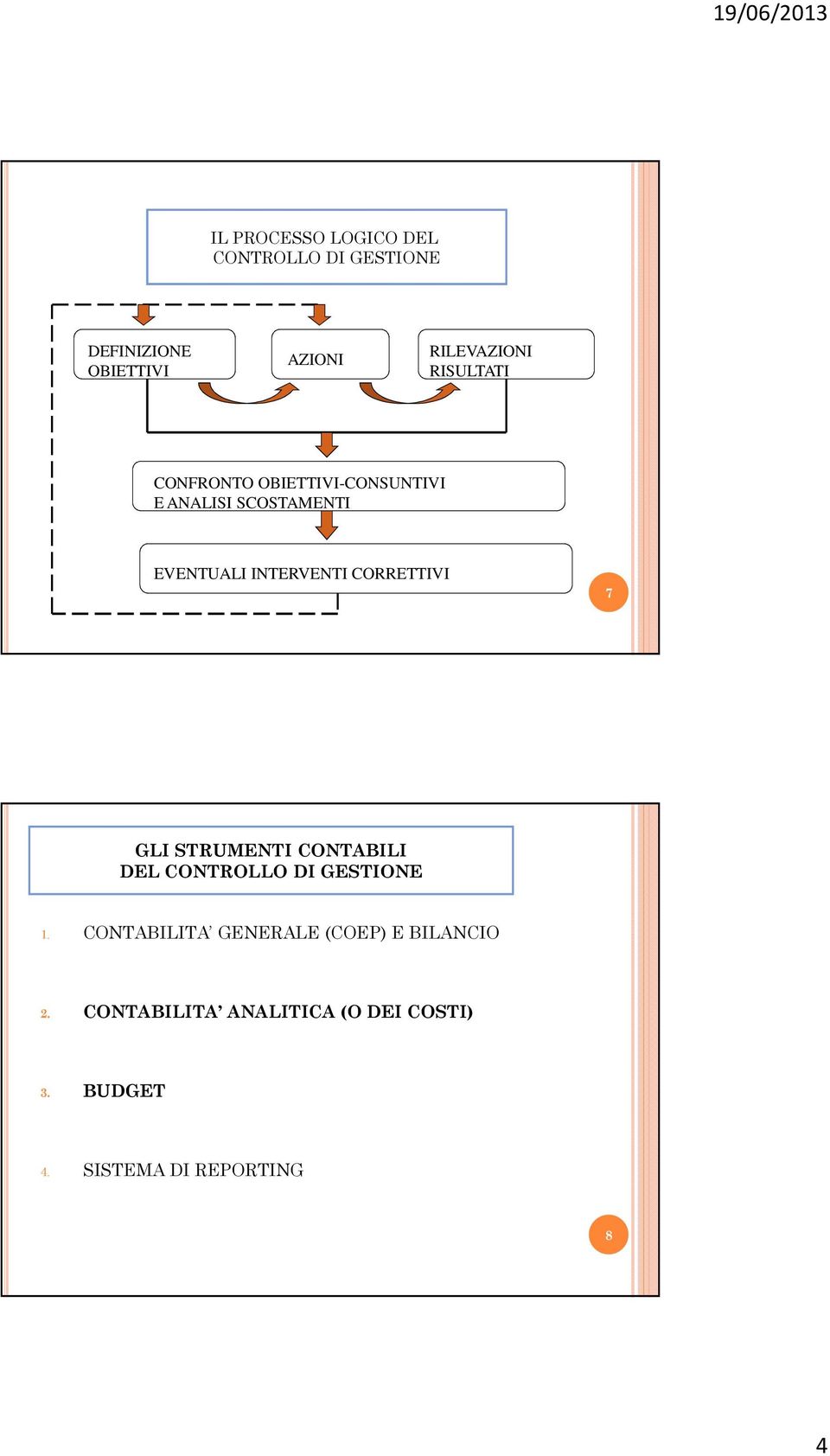 CORRETTIVI 7 GLI STRUMENTI CONTABILI DEL CONTROLLO DI GESTIONE 1.