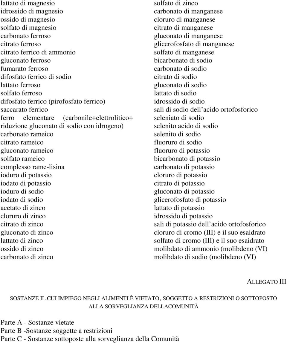 citrato rameico gluconato rameico solfato rameico complesso rame-lisina ioduro di potassio iodato di potassio ioduro di sodio iodato di sodio acetato di zinco cloruro di zinco citrato di zinco