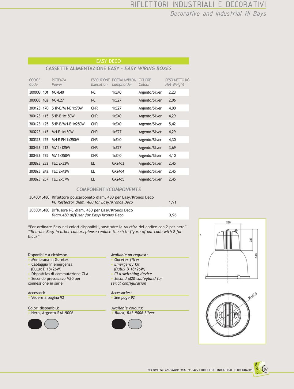 170 SHP-E/MH-E 1x70W CNR 1xE27 Argento/Silver 4,00 300123. 115 SHP-E 1x150W CNR 1xE40 Argento/Silver 4,29 300123. 125 SHP-E/MH-E 1x250W CNR 1xE40 Argento/Silver 5,42 300223.