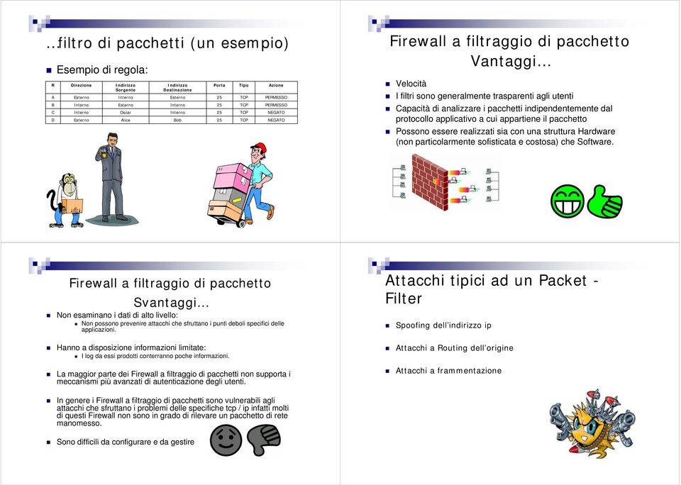 analizzare i pacchetti indipendentemente dal protocollo applicativo a cui appartiene il pacchetto Possono essere realizzati sia con una struttura Hardware (non particolarmente sofisticata e costosa)