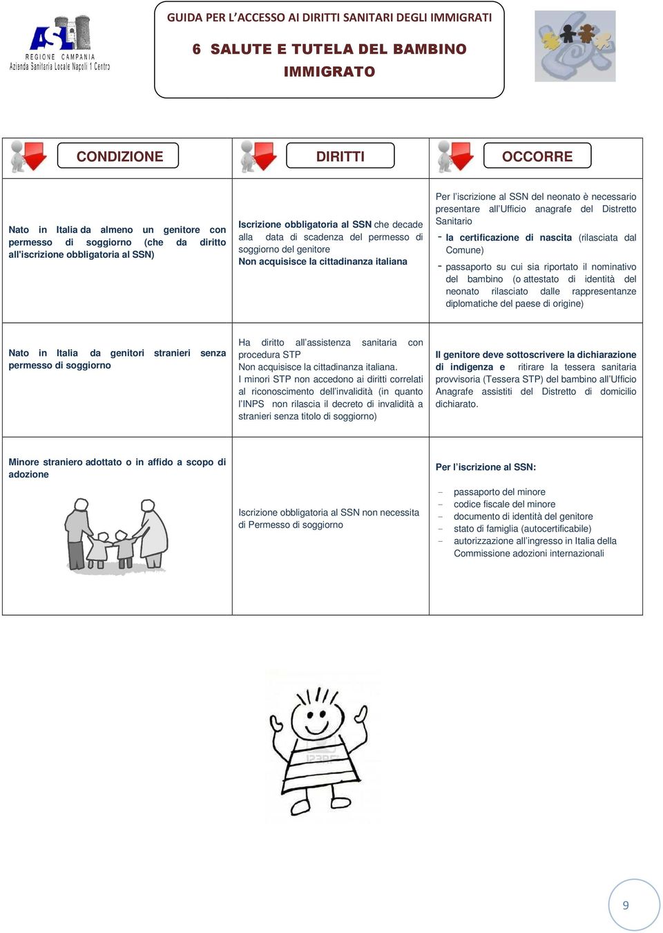 Sanitario - la certificazione di nascita (rilasciata dal Comune) - passaporto su cui sia riportato il nominativo del bambino (o attestato di identità del neonato rilasciato dalle rappresentanze