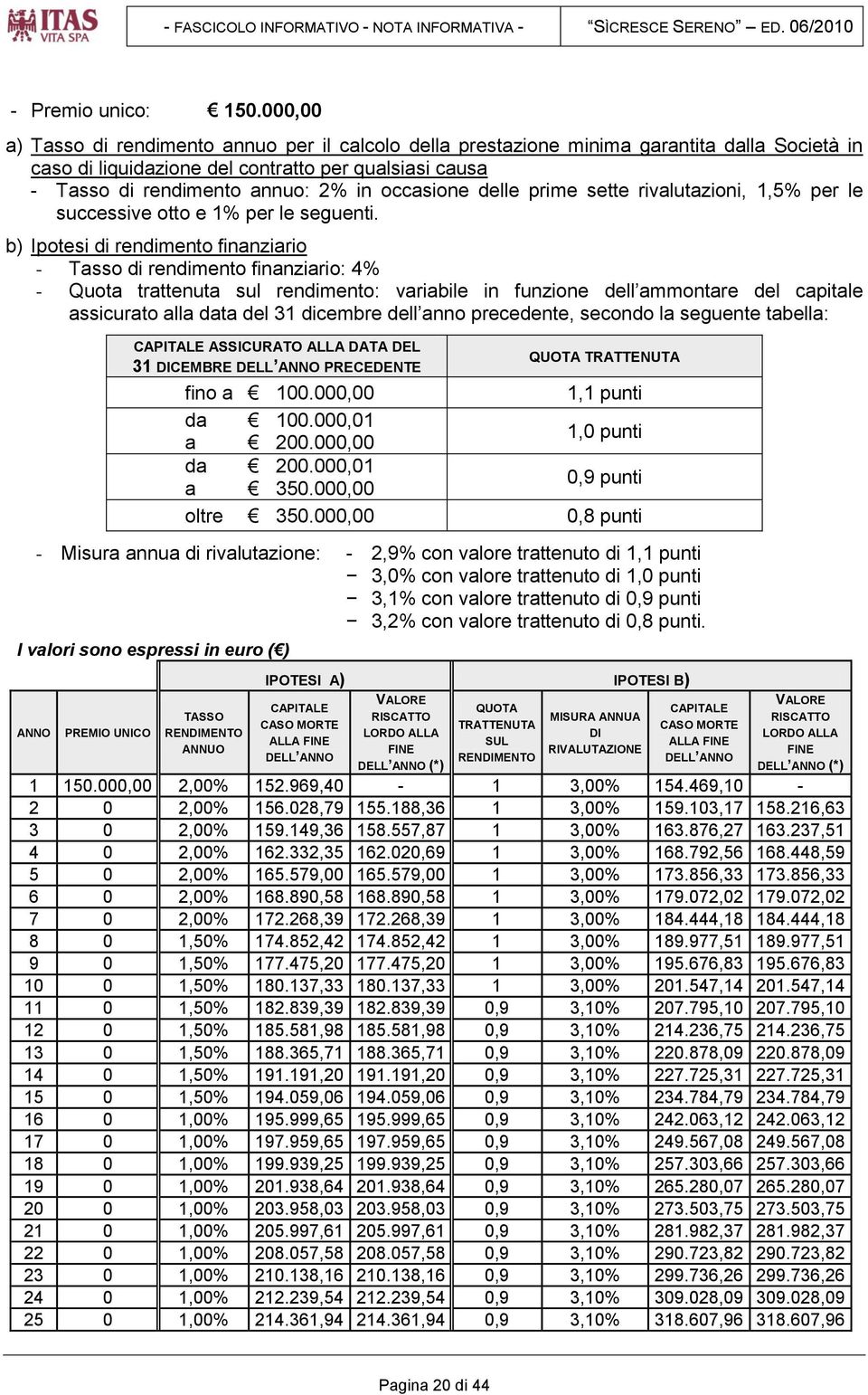 occasione delle prime sette rivalutazioni, 1,5% per le successive otto e 1% per le seguenti.