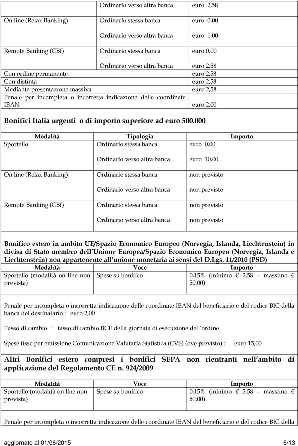 2,00 Bonifici Italia urgenti o di importo superiore ad euro 500.