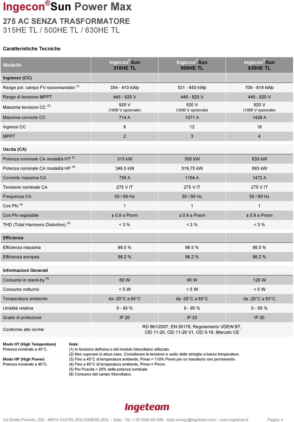 nominale CA modalità HP (4) 346.5 kw 519,75 kw 693 kw Tensione nominale CA 275 V IT 275 V IT 275 V IT massima 98.5 % 98.5 % 98.5 % europea 98.2 % 98.