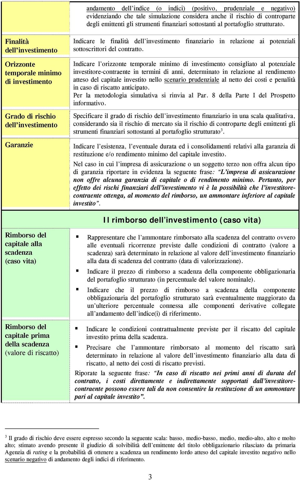 Finalità dell investimento Orizzonte temporale minimo di investimento Grado di rischio dell investimento Garanzie Indicare le finalità dell investimento finanziario in relazione ai potenziali