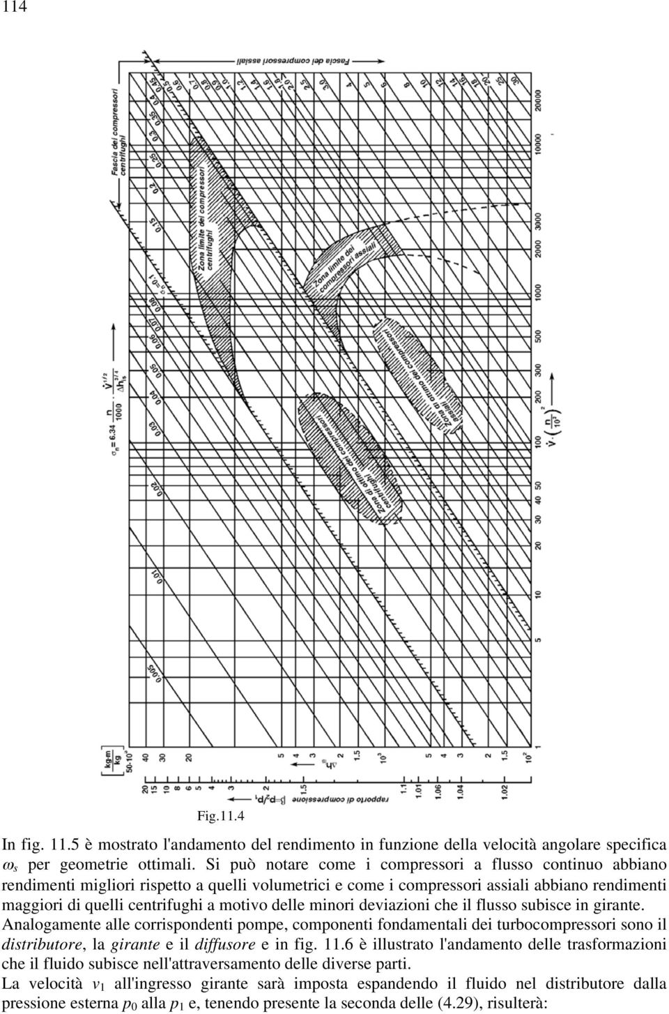 delle minori deviazioni che il flusso subisce in girante. Analogamente alle corrispondenti pompe, componenti fondamentali dei turbocompressori sono il distributore, la girante e il diffusore e in fig.