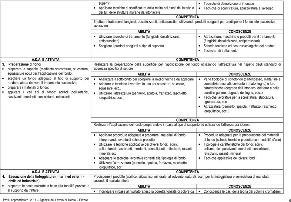 trattamento (fungicidi, desalinizzanti, antiparassitari) Scegliere i prodotti adeguati al tipo di supporto Attrezzature, macchine e prodotti per il trattamento (fungicidi, desalinizzanti,