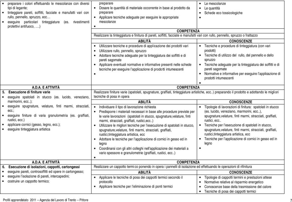 .); eseguire spugnature, velature, finti marmi, stracciati, ecc.; eseguire finiture di varia granulometria (es. graffiati, rustici, ecc.) applicare cornici (gesso, legno, ecc.