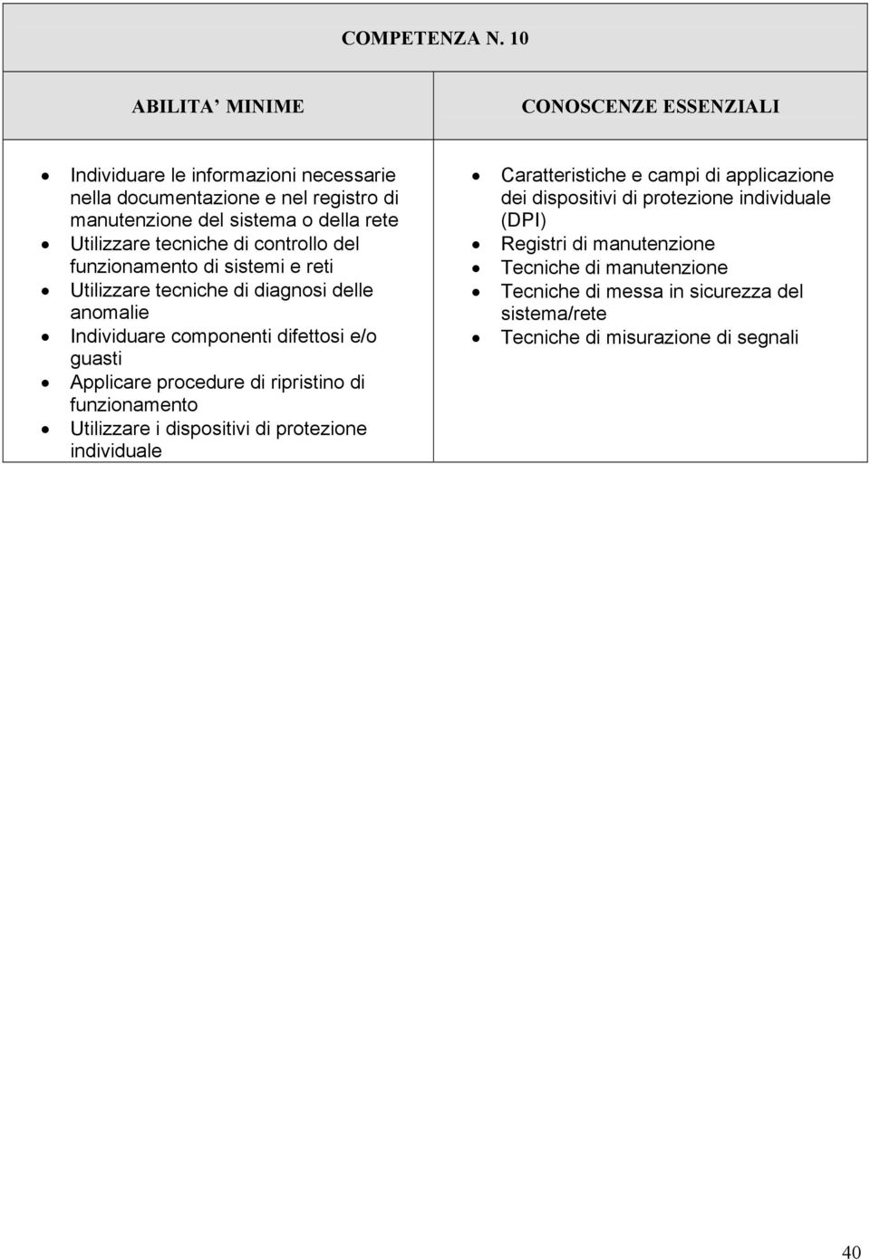 del funzionamento di sistemi e reti Utilizzare tecniche di diagnosi delle anomalie Individuare componenti difettosi e/o guasti Applicare procedure di