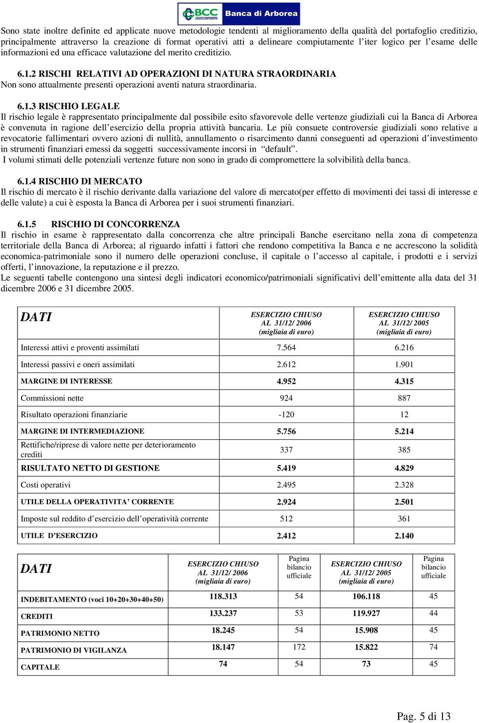 2 RISCHI RELATIVI AD OPERAZIONI DI NATURA STRAORDINARIA Non sono attualmente presenti operazioni aventi natura straordinaria. 6.1.