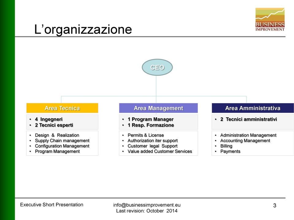 Formazione Permits & License Authorization iter support Customer legal Support Value added Customer Services 2