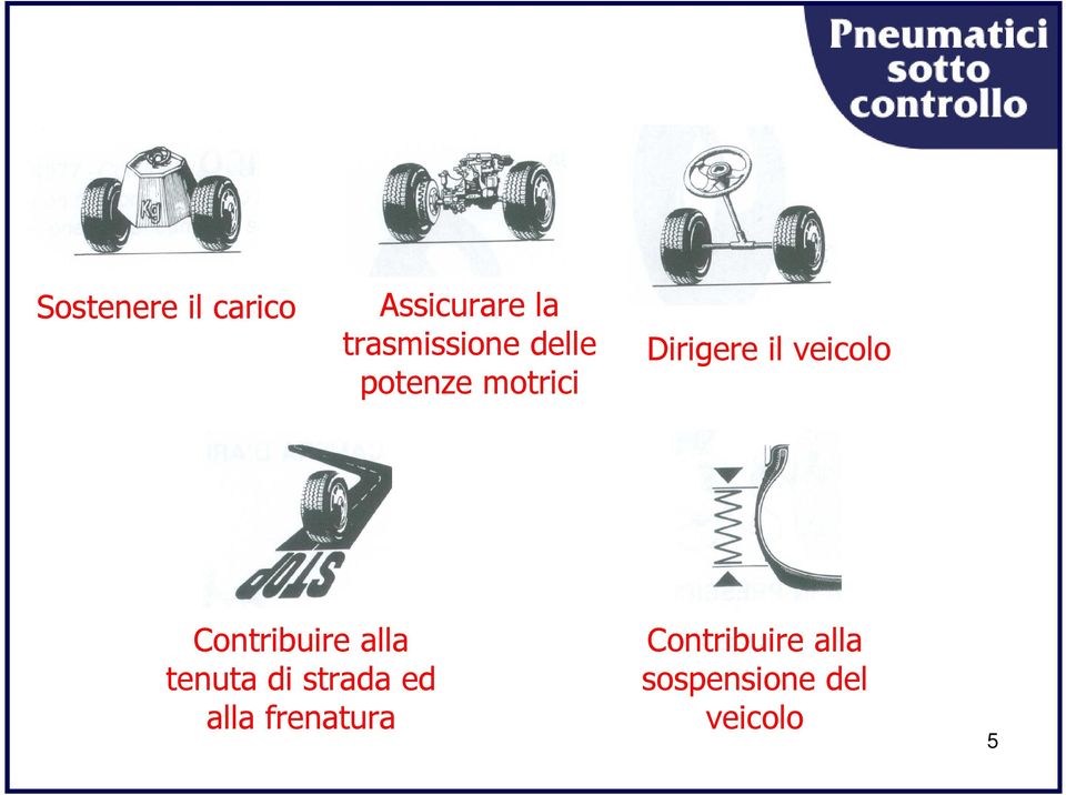 il veicolo Contribuire alla tenuta di strada