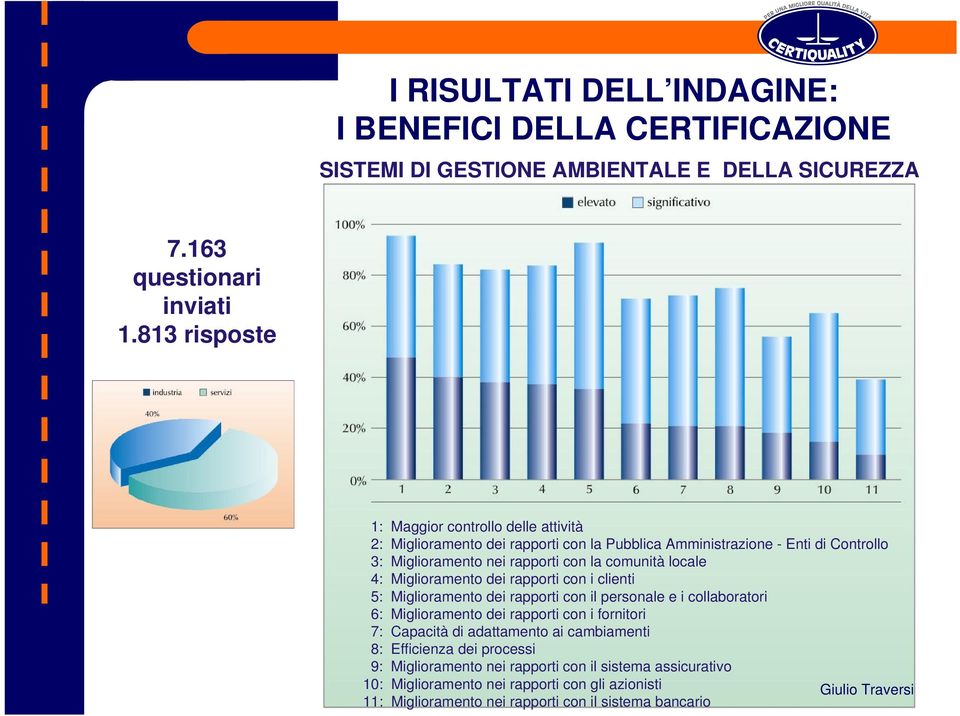 locale 4: Miglioramento dei rapporti con i clienti 5: Miglioramento dei rapporti con il personale e i collaboratori 6: Miglioramento dei rapporti con i fornitori 7: Capacità di