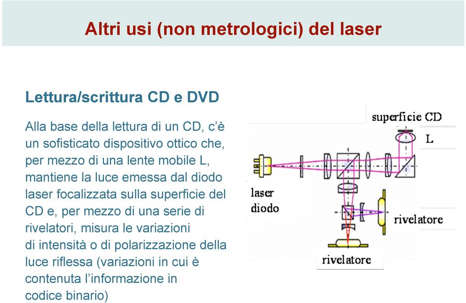 laser focalizzata sulla superficie del CD e, per mezzo di una serie di rivelatori, misura le variazioni di