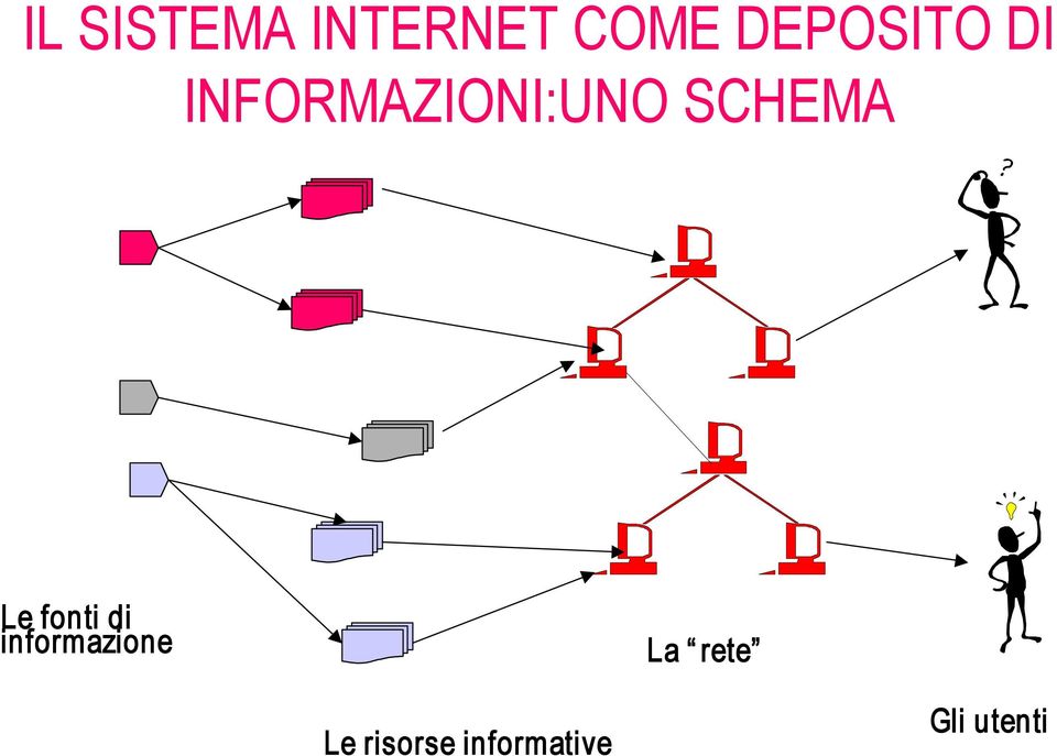 SCHEMA Le fonti di informazione