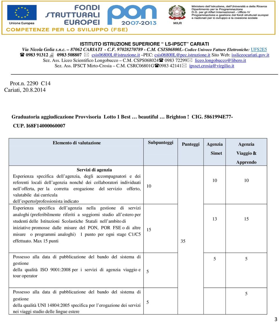 Liceo Scientifico Longobucco C.M. CSPS068024 0983 72299 liceo.longobucco@libero.it Sez. Ass. IPSCT Mirto-Crosia C.M. CSRC06801G 0983 42141 ipssct.crosia@virgilio.it Prot.n. 2290 C14 Cariati, 20.8.2014 Graduatoria aggiudicazione Provvisoria Lotto 1 Best beautiful Brighton!