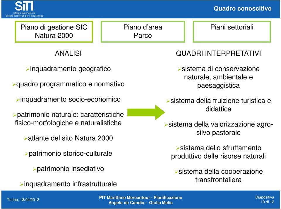 storico-culturale patrimonio insediativo inquadramento infrastrutturale sistema di conservazione naturale, ambientale e paesaggistica sistema della fruizione