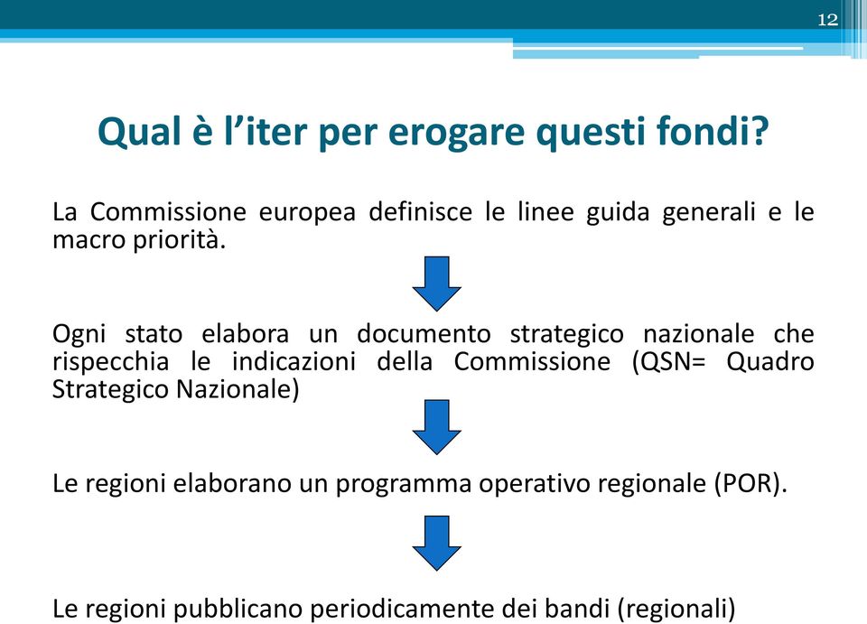 Ogni stato elabora un documento strategico nazionale che rispecchia le indicazioni della