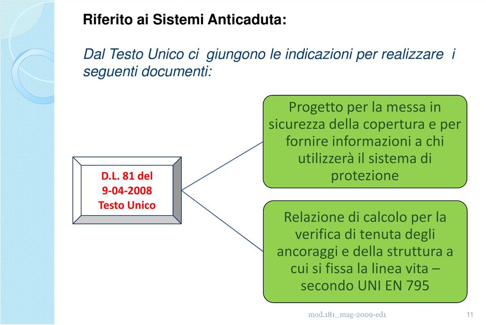 81 del 9-04-2008 Testo Unico Progetto per la messa in sicurezza della copertura e per fornire