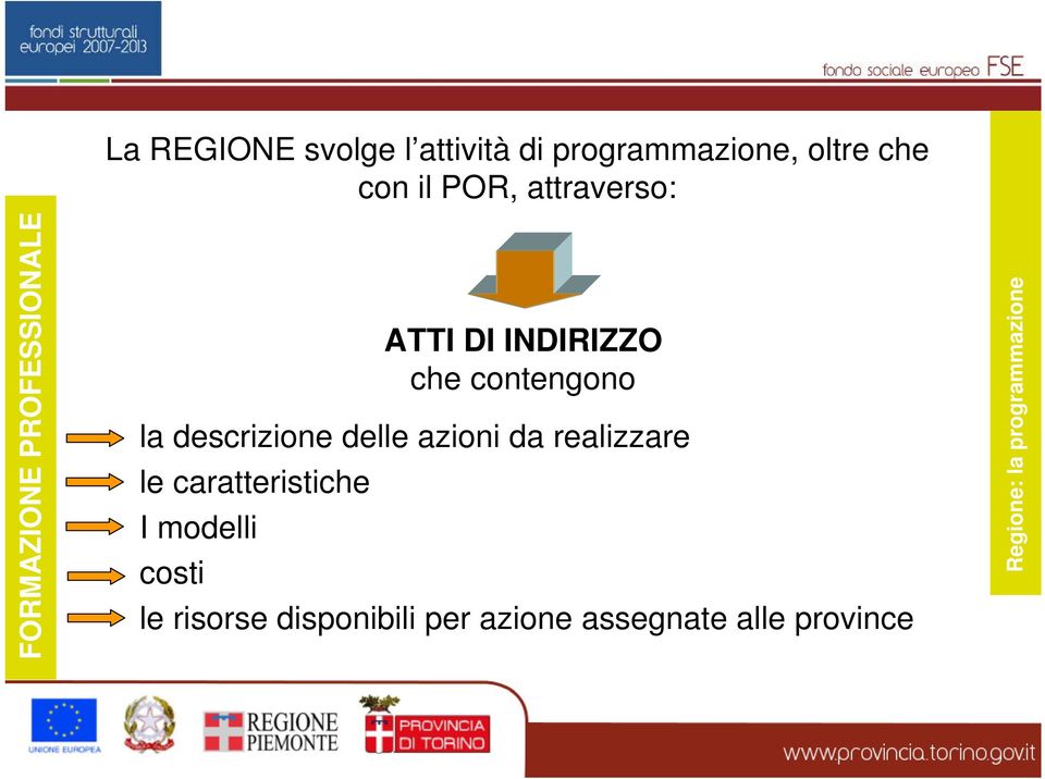 descrizione delle azioni da realizzare le caratteristiche I modelli costi