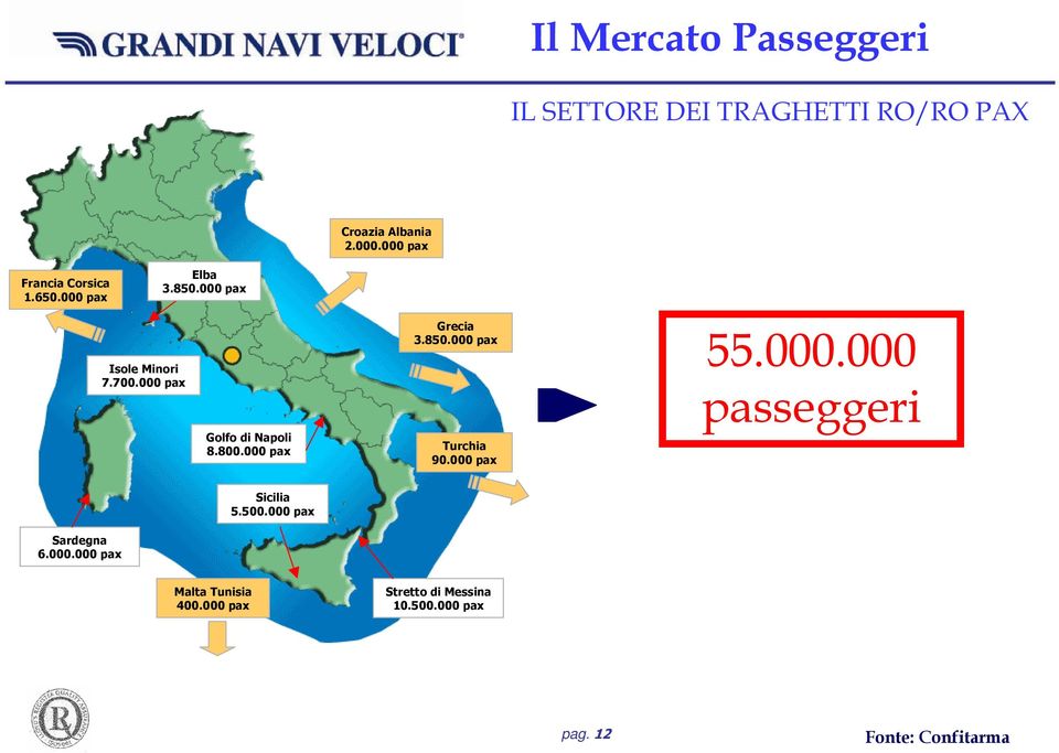 000 pax Croazia Albania 2.000.000 pax Grecia 3.850.000 pax Turchia 90.000 pax 55.000.000 passeggeri Sardegna 6.
